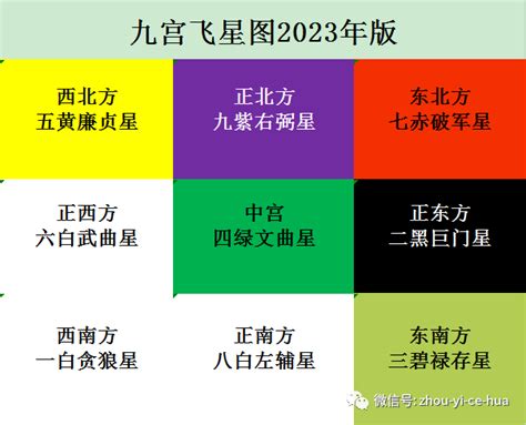 2023 是非位|2023年东南方位风水及化解 (是非小人位)